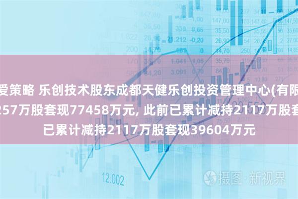 爱策略 乐创技术股东成都天健乐创投资管理中心(有限合伙)拟减持3257万股套现77458万元, 此前已累计减持2117万股套现39604万元